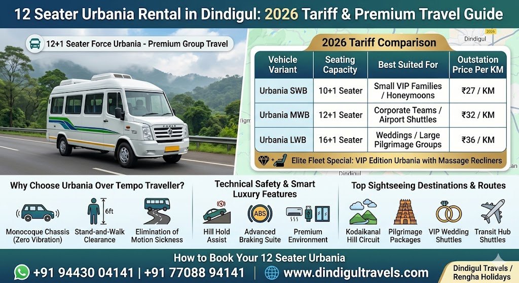12 Seater Urbania Rental in Dindigul 2026 Tariff Premium Travel Guide
